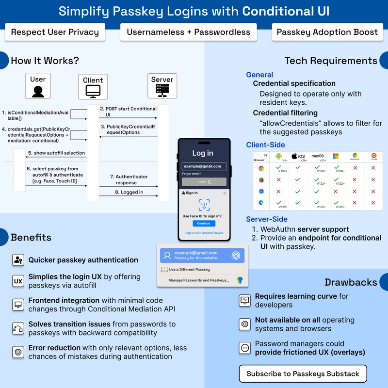 Conditional UI for Passkeys: Simplifying WebAuthn Authentication with Passkey Autofill
