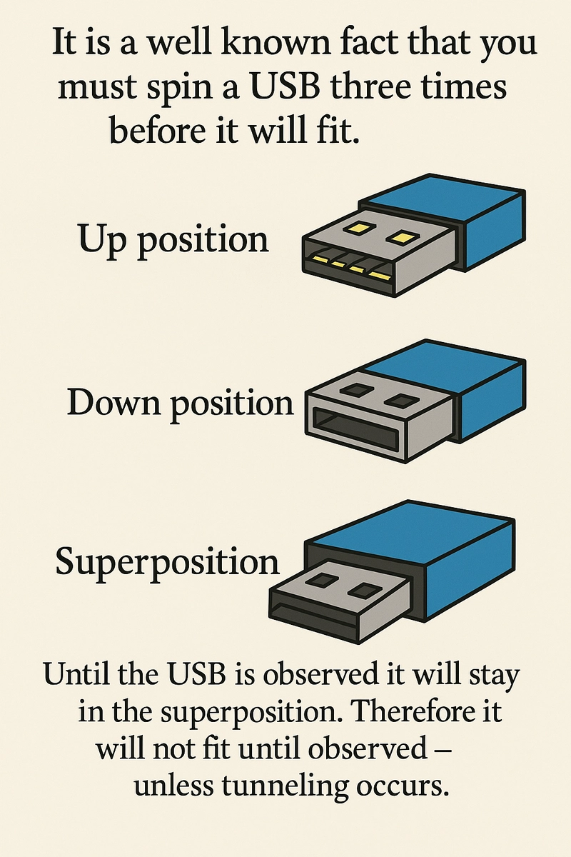 USB's will never fit