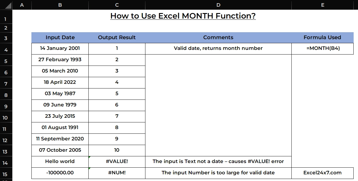 Examples of using Excel MONTH Function