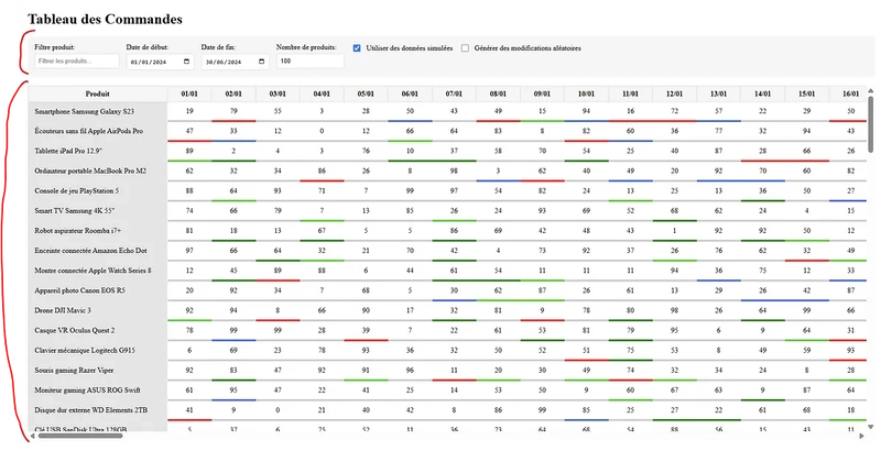 Boost Angular Performance: Real-World Optimization Case Study