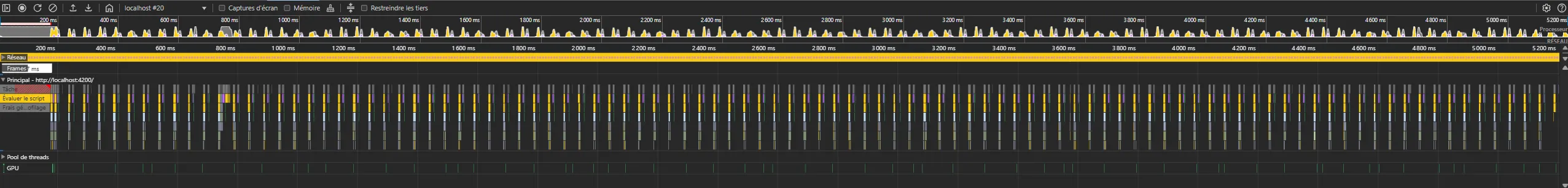 Profiling a single line after OnPush with websocket messages simulation on