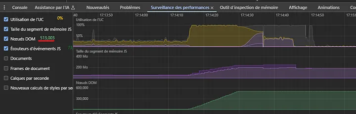 Counting DOM nodes in the profiler