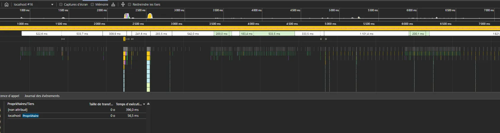 Profiling of the filtering + random modifications