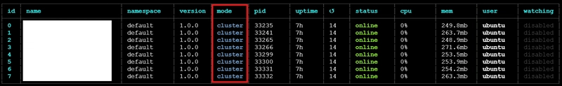 Scaling Your Node.js App with PM2: Cluster Mode vs Fork Mode