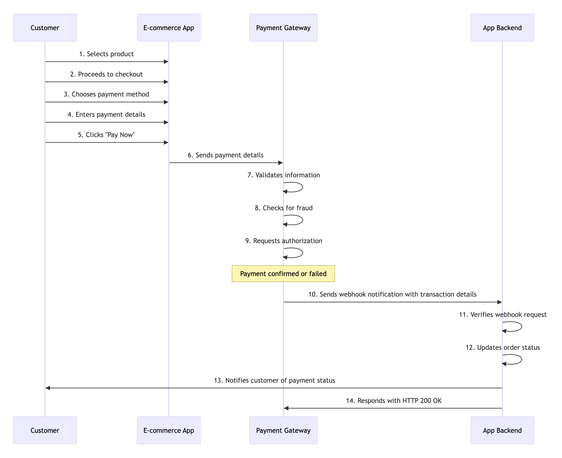 How webhook works