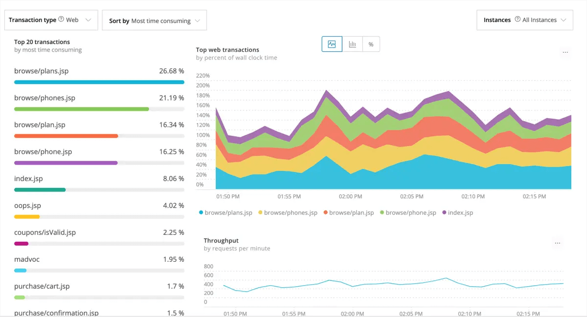 Screenshot of New Relic dashboard