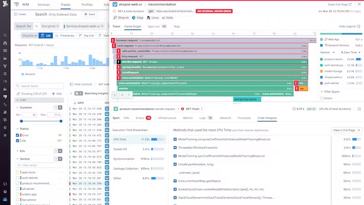 Screenshot of the Datadog's dashboard