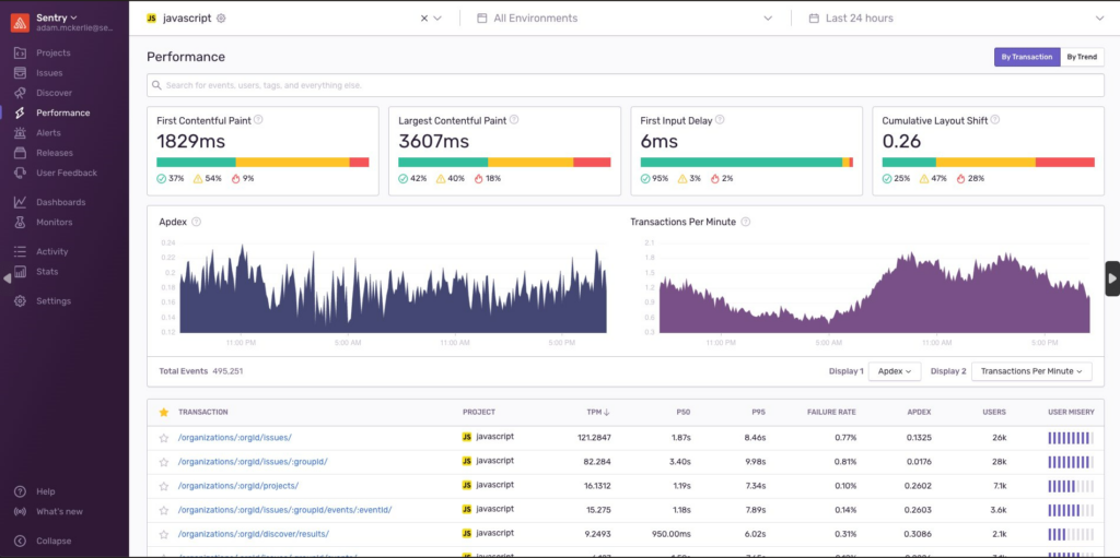 Dashboard of Sentry