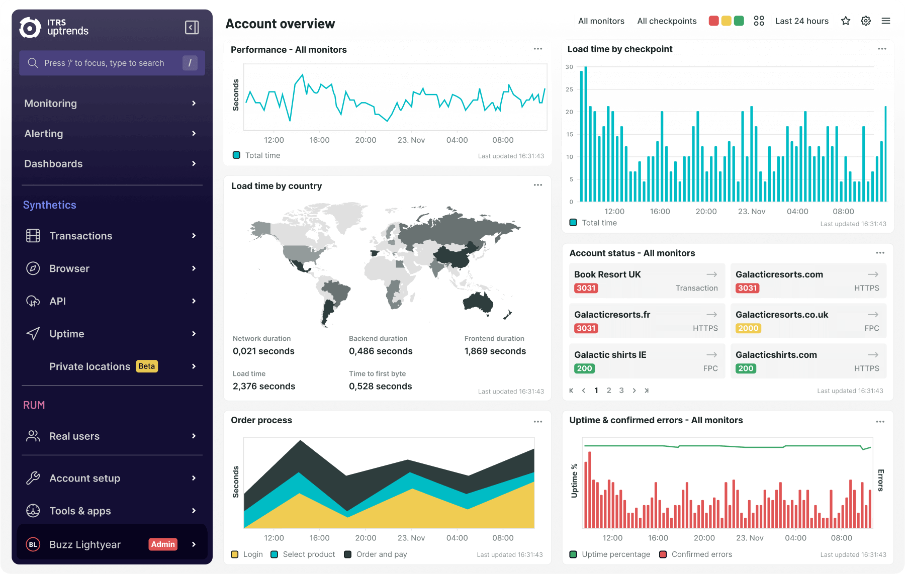 Screenshot of the dashboard of Uptrends