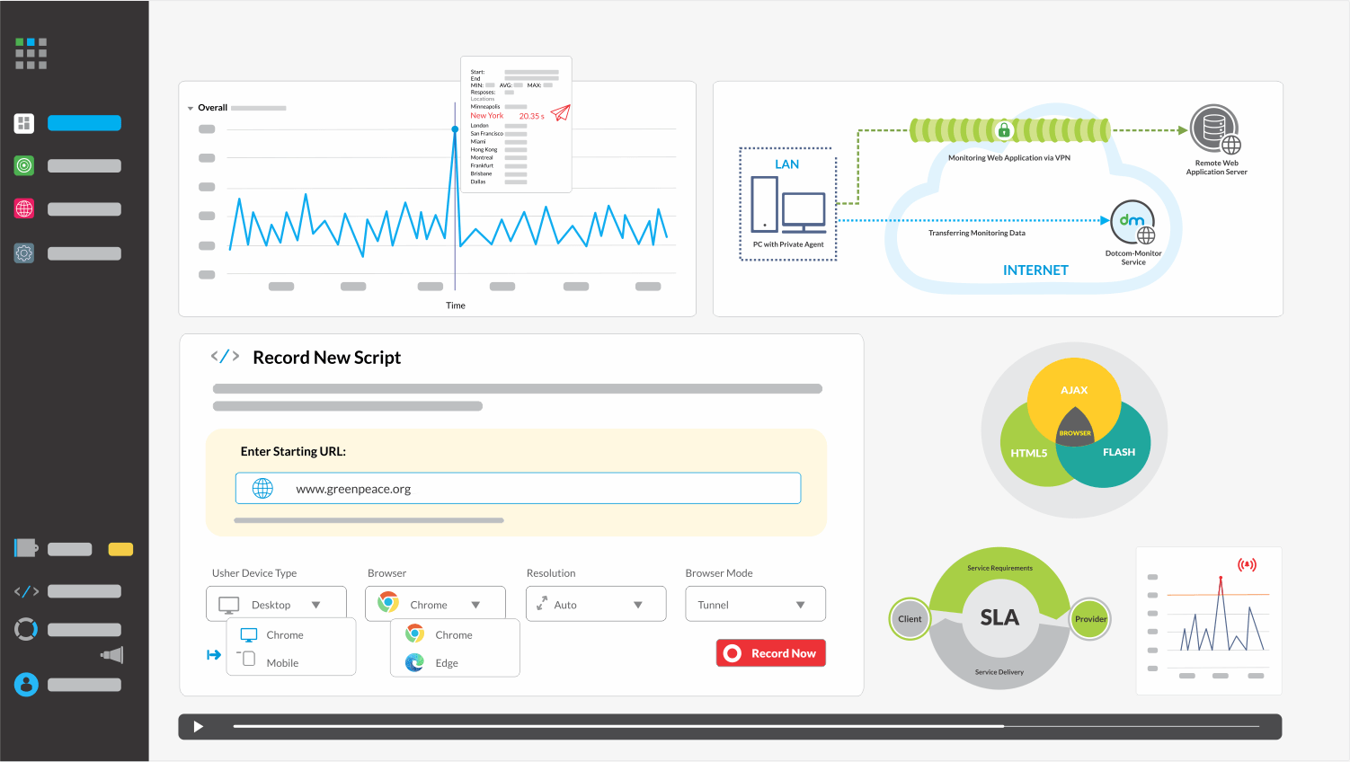 Illustrative image of Dotcom-Monitor dashboard