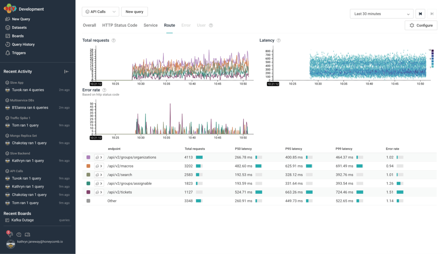 Screenshot of Honeycomb dashboard
