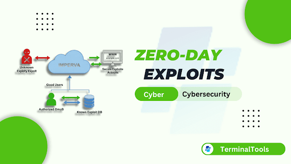 Zero-Day Exploits: What They Are, How They Work, and How to Defend Against Them