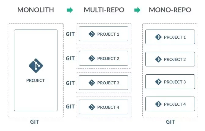 Software architecture 2025 — My thoughts