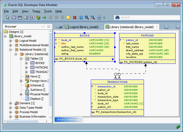 Logical Database Design with Oracle