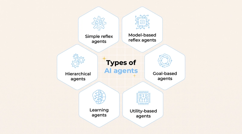 Exploring AI Agents: Types, Real-world Examples, and Limitations