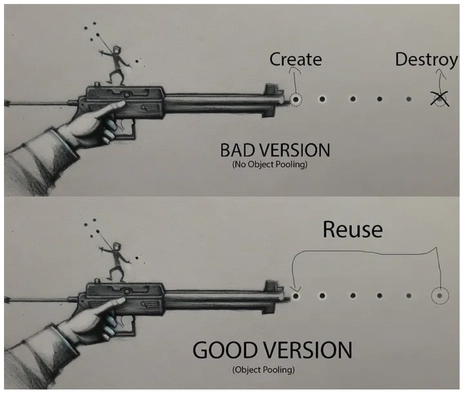 Maximizing Memory Management: Object Pooling in Games