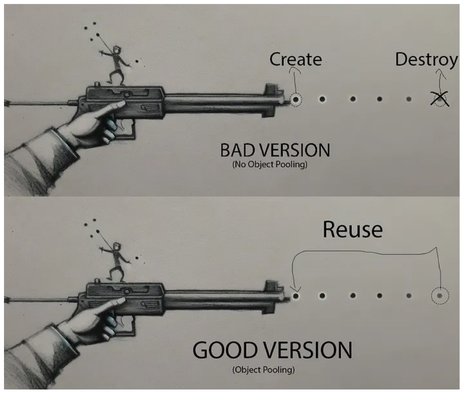 Bullet shooting projectiles