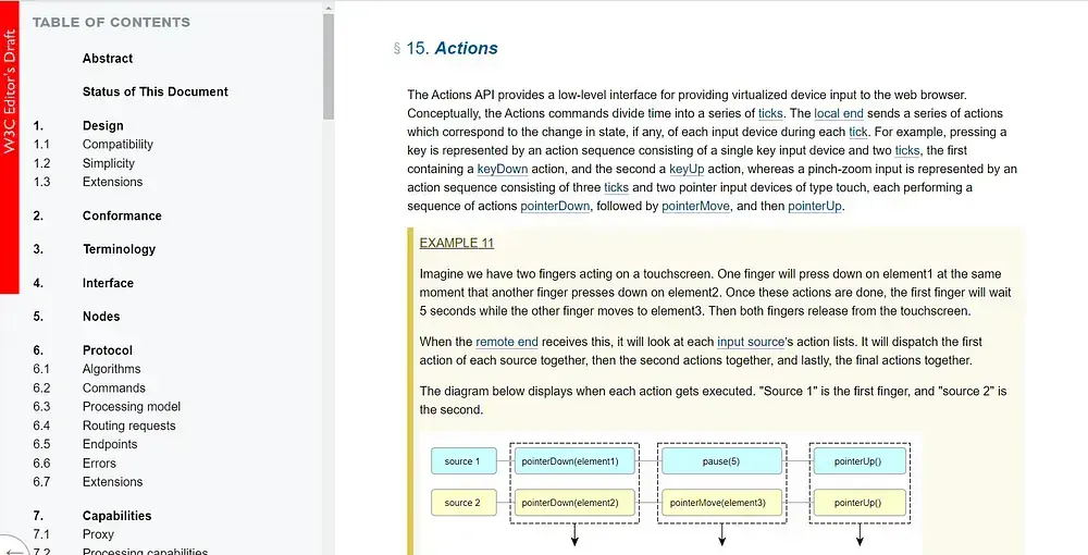 W3C Webdriver Protocol - The Actions API<br>
