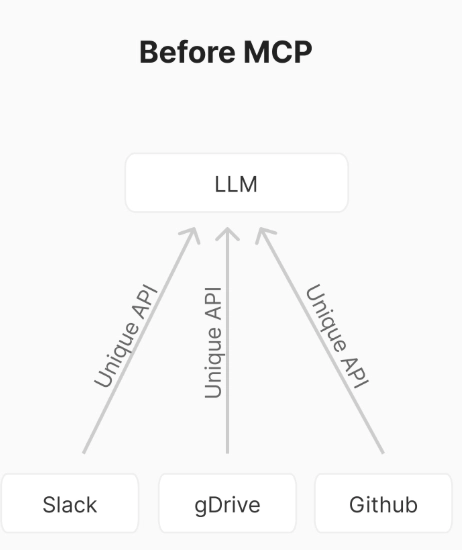 Model Context Protocol (MCP): A Developer-Centric Guide