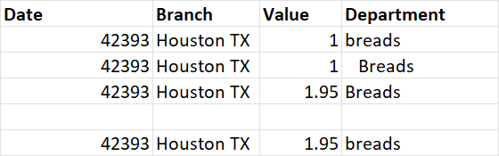 Uncleaned data