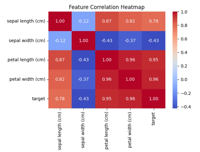 🎯 How I Built My First Machine Learning Project (A Beginner-Friendly Guide)