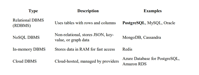 SQL FUNDAMENTALS FOR ASPIRIRNG DATA ANALYSTS