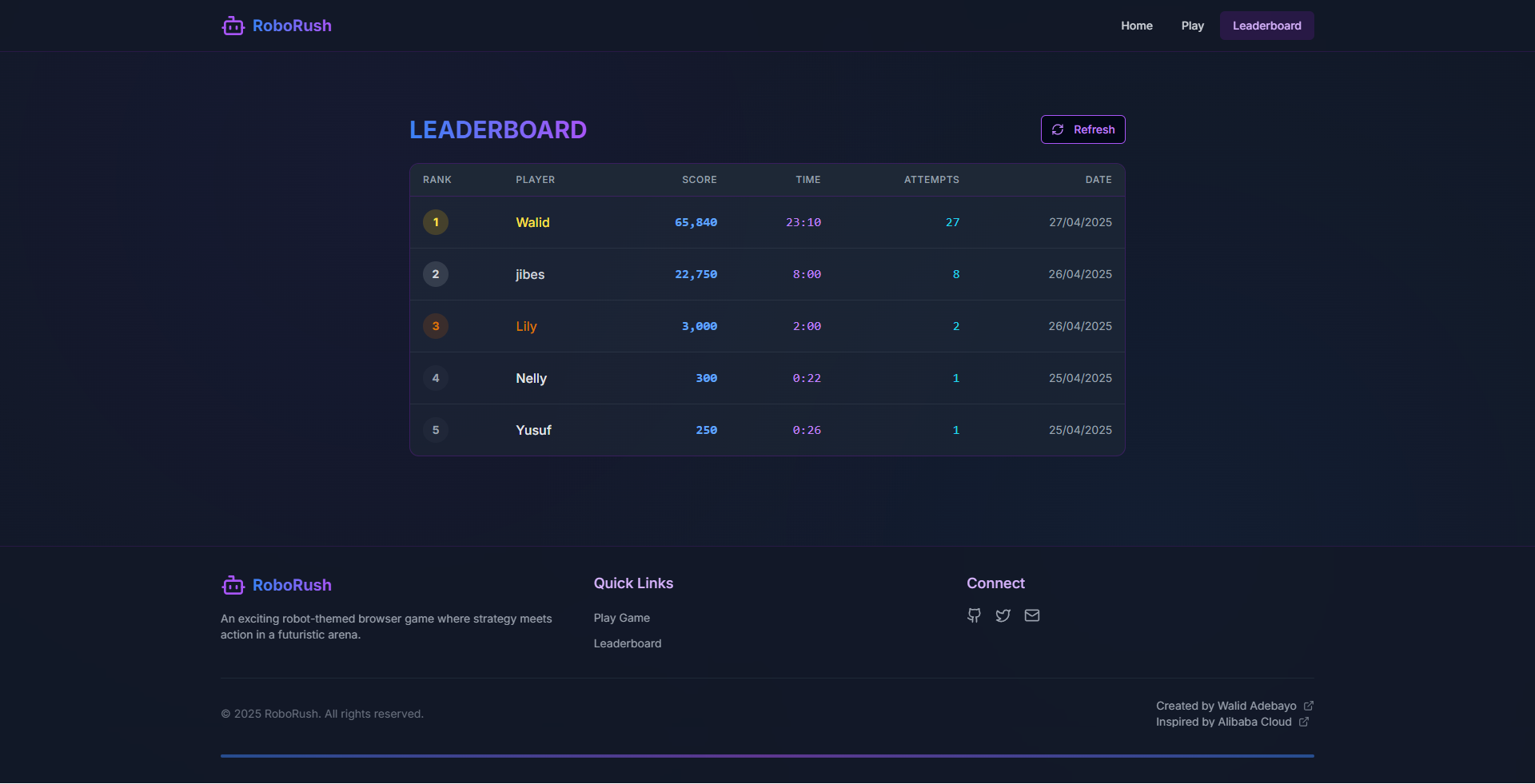 Leaderboard