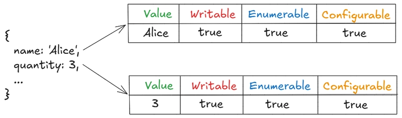 Descriptors in JavaScript