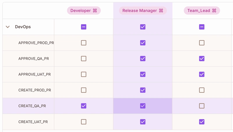 PermiForce: Permit.io X azureDevops