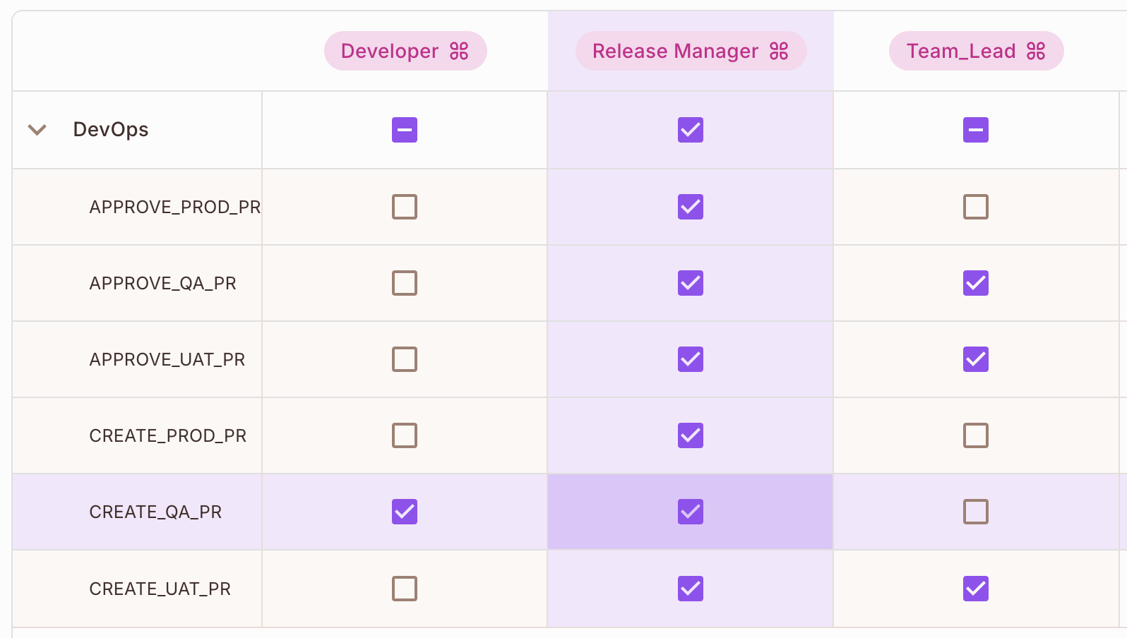Permissions Image