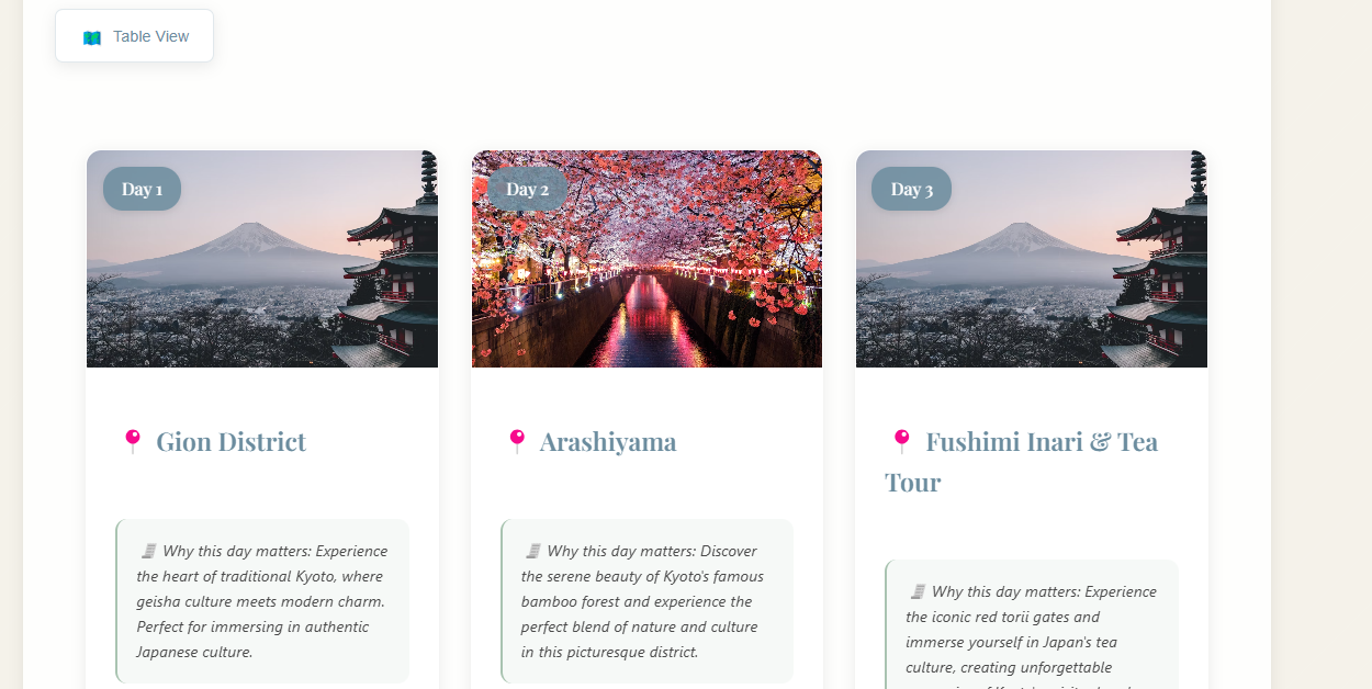 Itinerary Card View