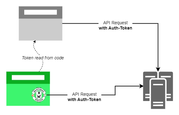 Reusable API proxy in just a few lines of JavaScript