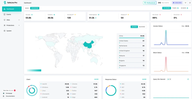 What Does SafeLine Add on Top of Cloudflare?