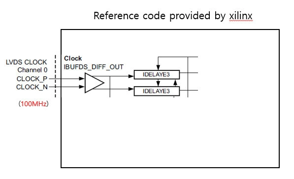 How to use Xilinx FPGA differential input clock?