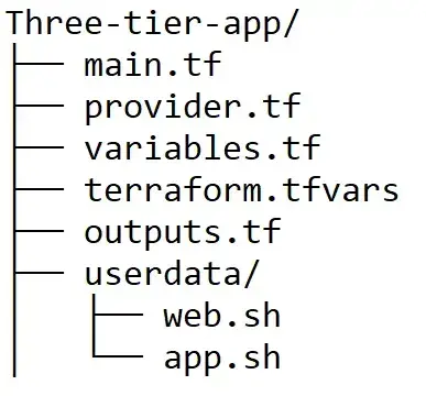 Deploying Scalable 3-Tier Applications on AWS with Terraform