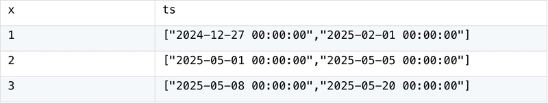 Count Date Ranges per Year — From SQL to SPL #23