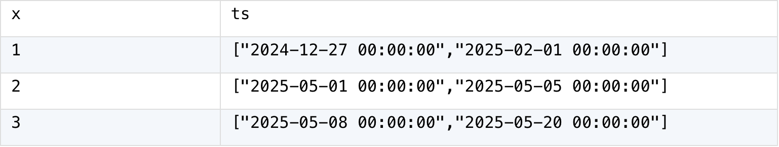 source table