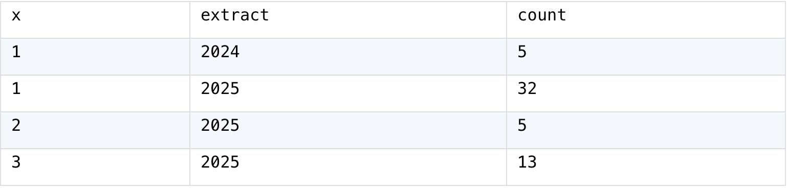 expected results