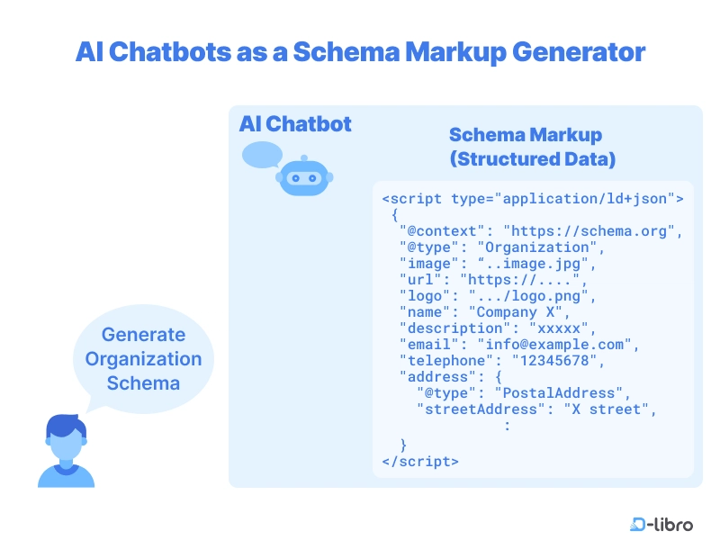 Smarter SEO Starts Here: How AI Streamlines Technical and On-Page Tasks