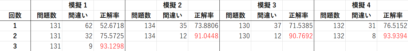 Mock Scores