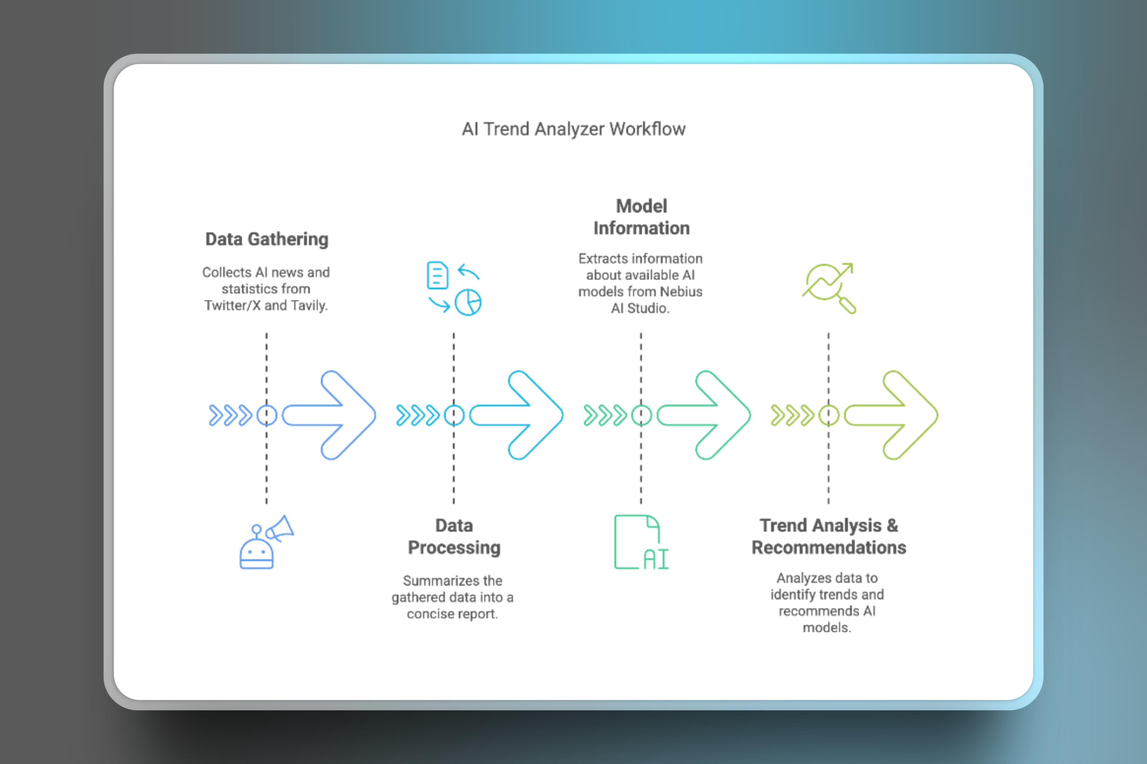 ADK workflow