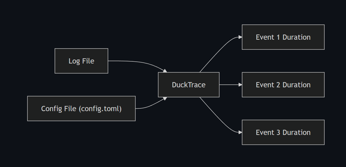 Tool Overview