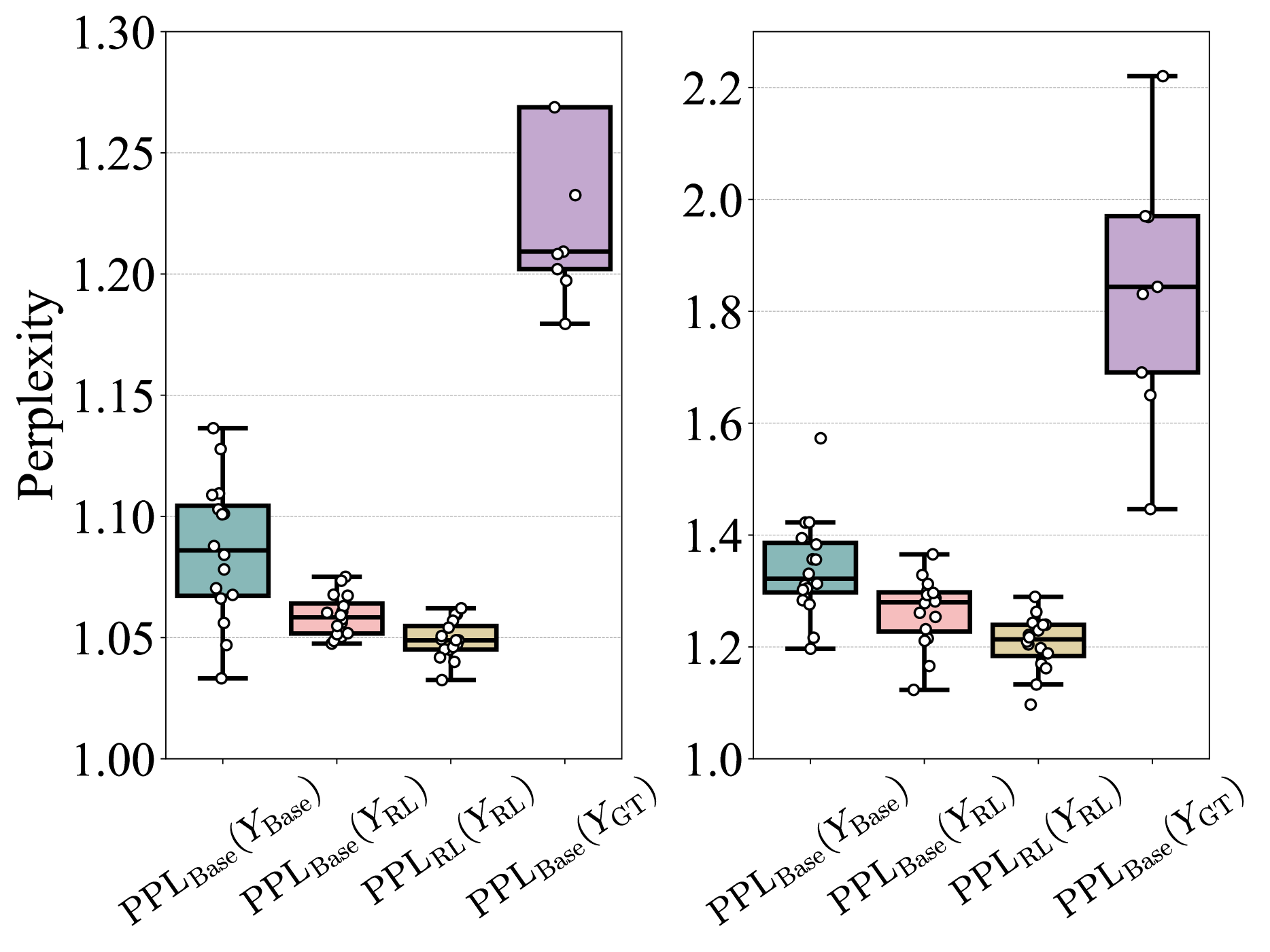 Different RL algorithms and different RL training steps. Uses a folded y-axis range to better highlight details at k=1 and 256.