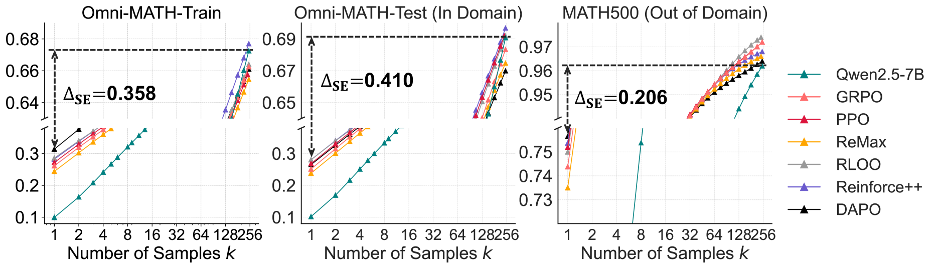 Pass@k curves of the base and RL models in the filtered AIME24.