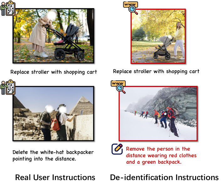 De-Identification Process.