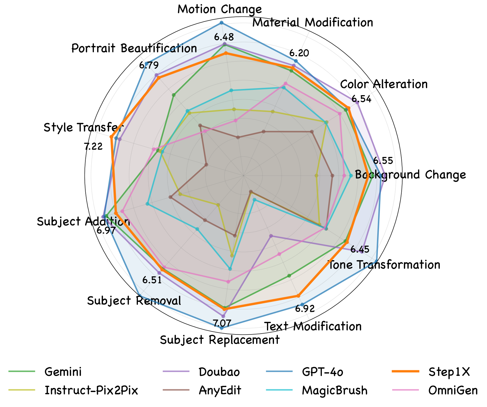 A Comparative Illustration of Open-Source Approaches and Commercial systems for English Editing Instructions.