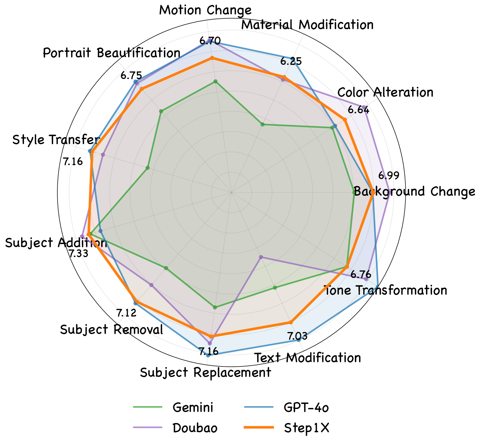 A Comparative Illustration of state-of-art algorithms for Chinese Editing Instructions.