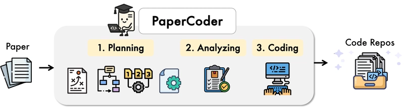 AI Automates Code from ML Papers, Boosting Reproducibility by 44%