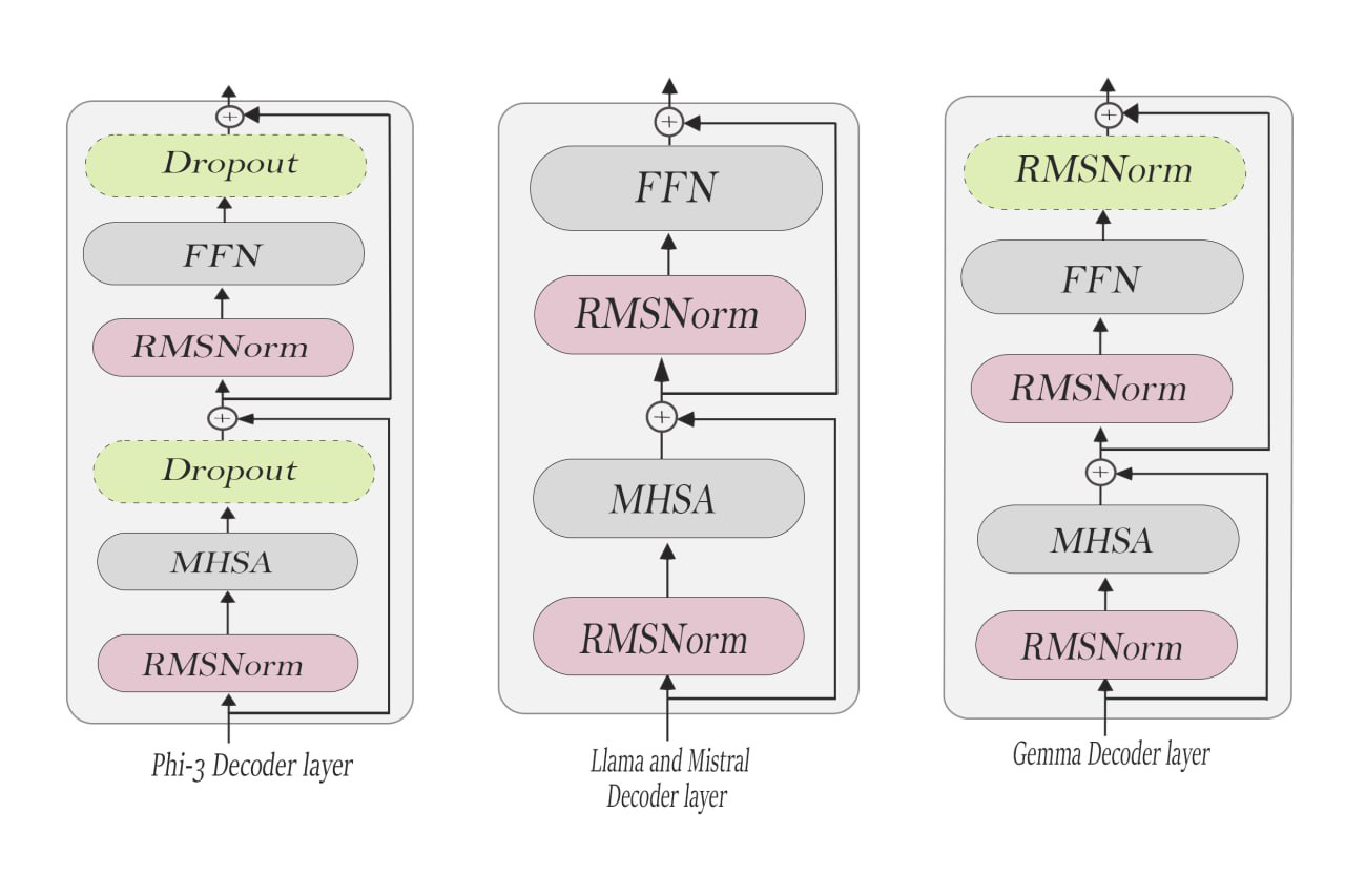 models decoder architecture.