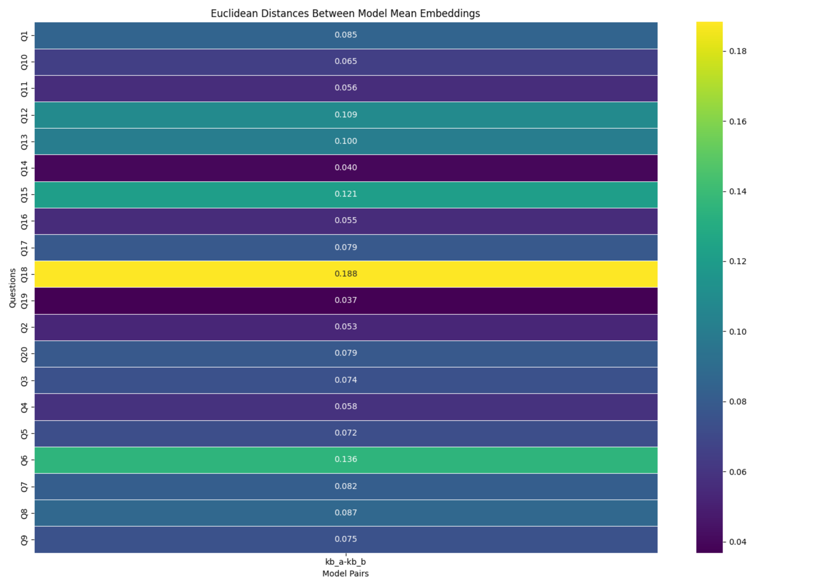 Average distance vs RMS scatter for each question and knowledge base pair.
